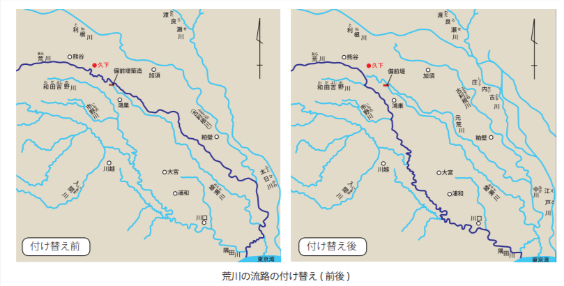 『荒川放水路変遷誌』（国道交通省荒川下流河川事務所刊、2011年）より引用