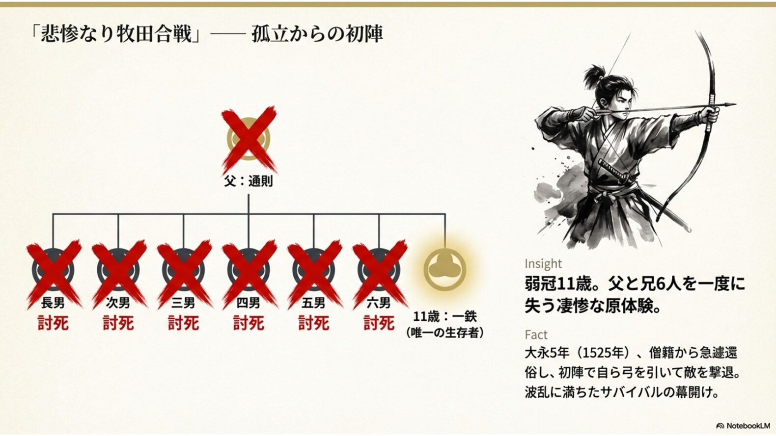 歴史トラベル